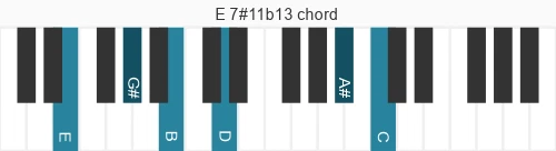 Piano voicing of chord E 7#11b13
